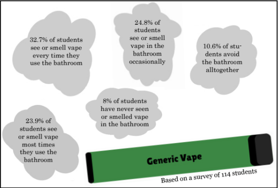 School works against drug use